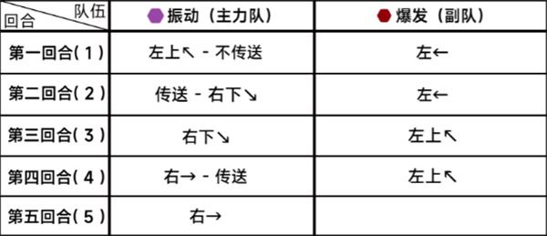 蔚蓝档案第二十四章困难24-1通关攻略