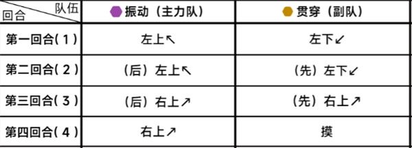 蔚蓝档案第二十五章25-1通关攻略