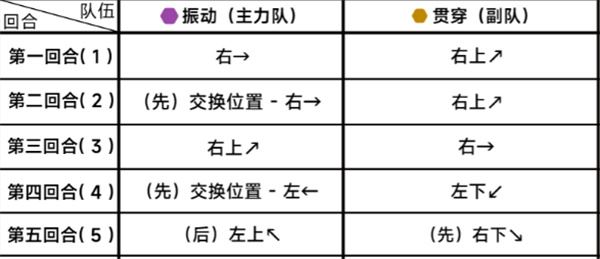 蔚蓝档案第二十五章25-3通关攻略