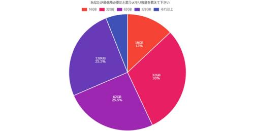 日媒玩家游戏电脑调查 联想位列品牌认可度第三