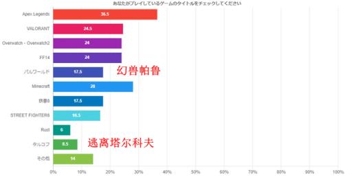 日媒玩家游戏电脑调查 联想位列品牌认可度第三