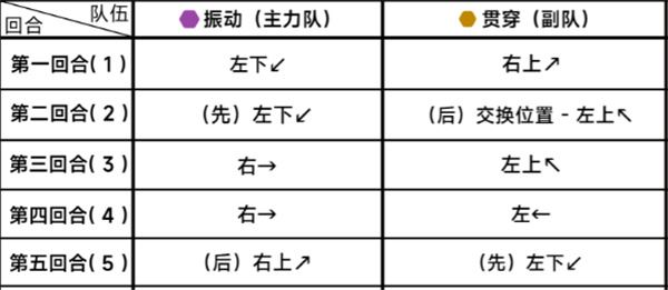 蔚蓝档案第二十五章困难25-1通关攻略