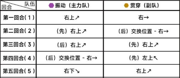 蔚蓝档案第二十五章困难25-2通关攻略