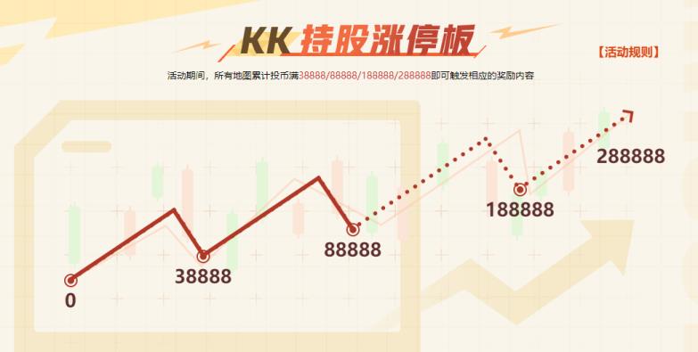 KK官方对战平台在线招募“精神股东”，万元奖金等你来瓜分！