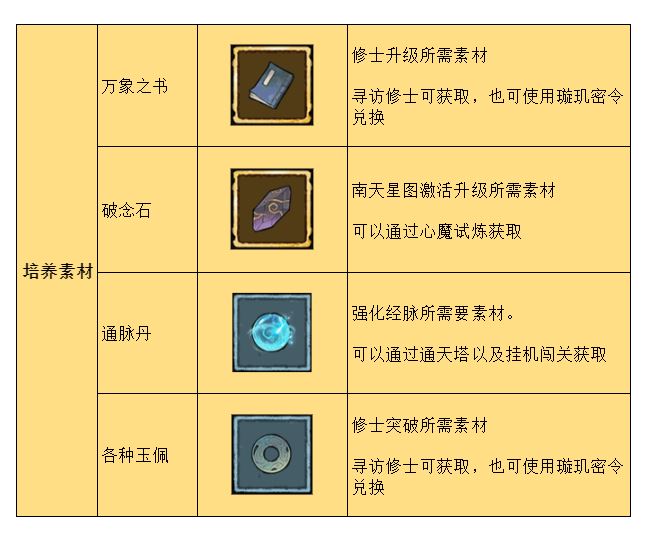 弑神斩仙新手入门攻略