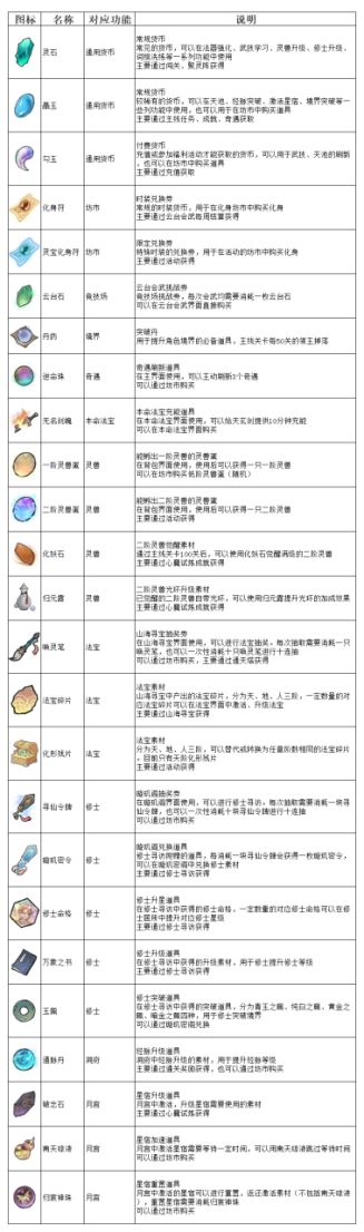 弑神斩仙资源获取及规划分享