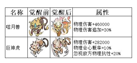 弑神斩仙二阶灵兽搭配攻略