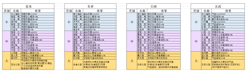 弑神斩仙南天星图功能介绍