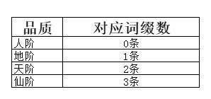 弑神斩仙养成系统一览