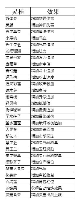 弑神斩仙养成系统一览