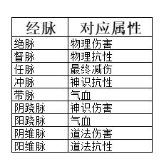 弑神斩仙养成系统一览