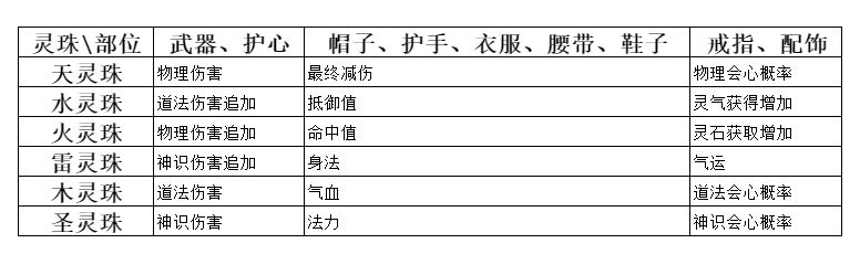 弑神斩仙养成系统一览