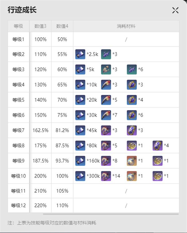 崩坏：星穹铁道流萤突破材料一览