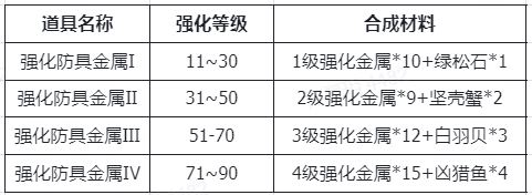 仙境传说RO：新启航装备强化系统攻略