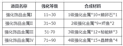 仙境传说RO：新启航装备强化系统攻略