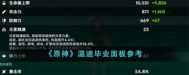 原神温迪毕业面板参考
