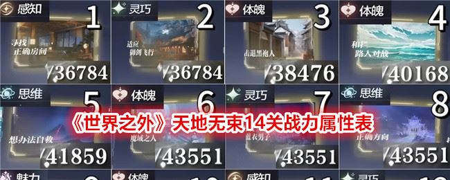 世界之外天地无束14关战力属性表