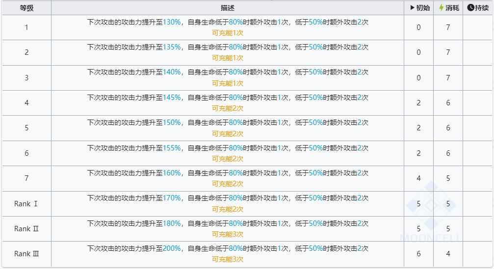 明日方舟六星干员左乐技能介绍