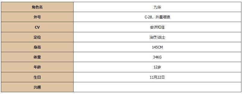 灵魂潮汐九华图鉴一览