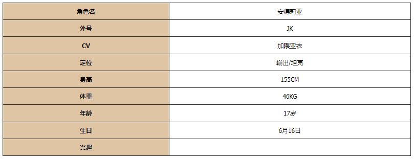 灵魂潮汐安德莉亚图鉴一览