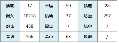 碧蓝航线战列舰苏维埃萨尤斯一览