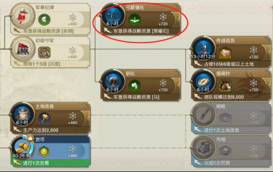 世界启元科技树系统与时代系统进阶教学