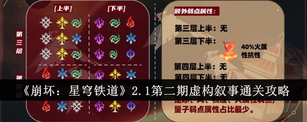 崩坏：星穹铁道2.1第二期虚构叙事通关攻略