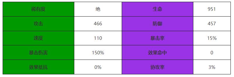 西游：笔绘西行银角大王介绍