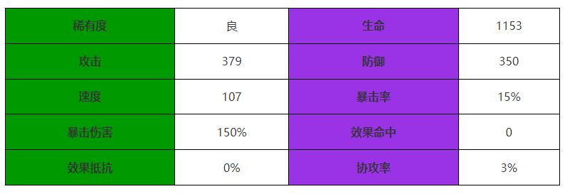 西游：笔绘西行金吒介绍