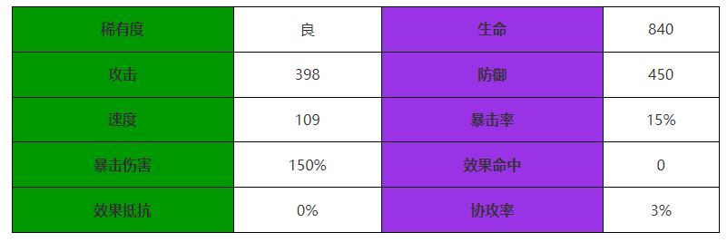 西游：笔绘西行羊力大仙介绍