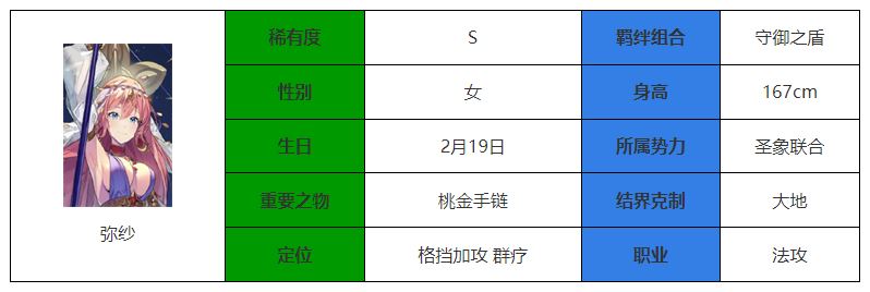 永夜降临：复苏弥纱介绍