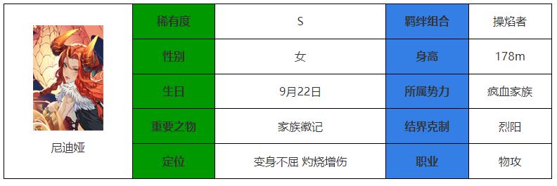 永夜降临：复苏尼迪娅介绍
