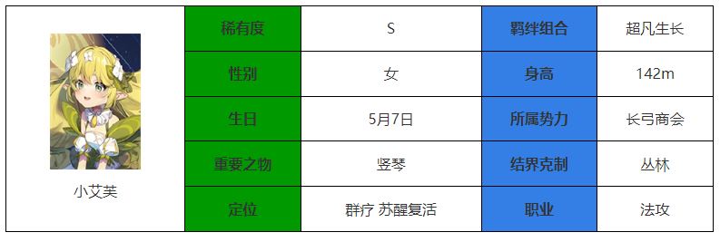 永夜降临：复苏小艾芙介绍