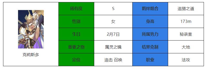 永夜降临：复苏克莉斯多介绍