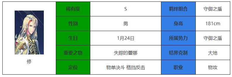 永夜降临：复苏修介绍