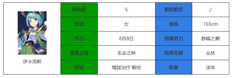 永夜降临：复苏伊卡洛斯介绍