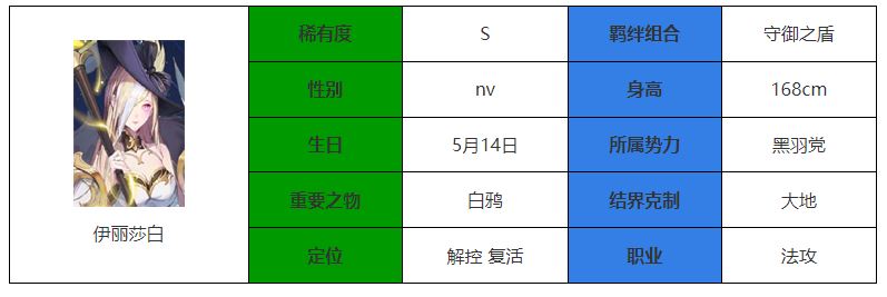 永夜降临：复苏伊丽莎白介绍