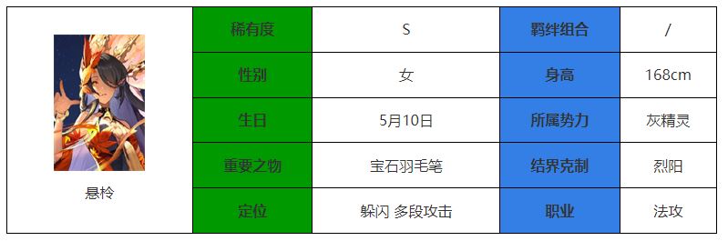 永夜降临：复苏悬柃介绍