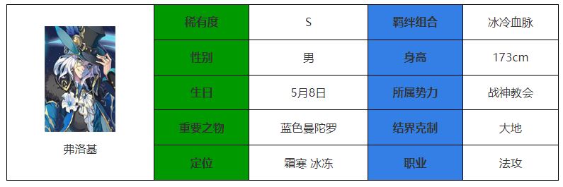 永夜降临：复苏弗洛基介绍