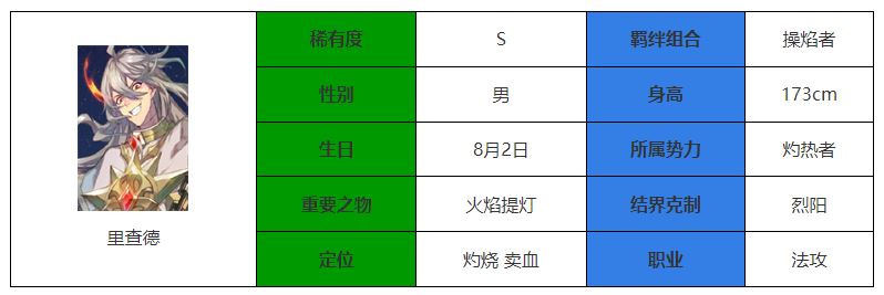 永夜降临：复苏里查德强度介绍