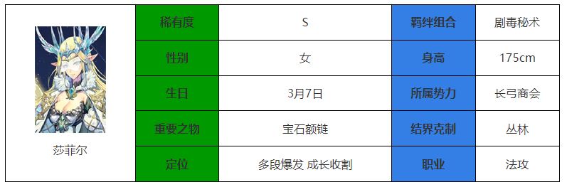 永夜降临：复苏莎菲尔强度介绍