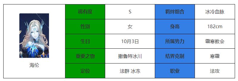 永夜降临：复苏海伦强度介绍