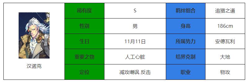 永夜降临：复苏汉诺克强度介绍