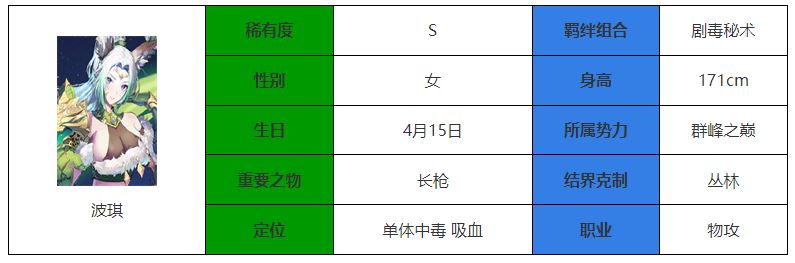 永夜降临：复苏波琪强度介绍