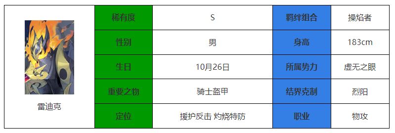 永夜降临：复苏雷迪克强度介绍