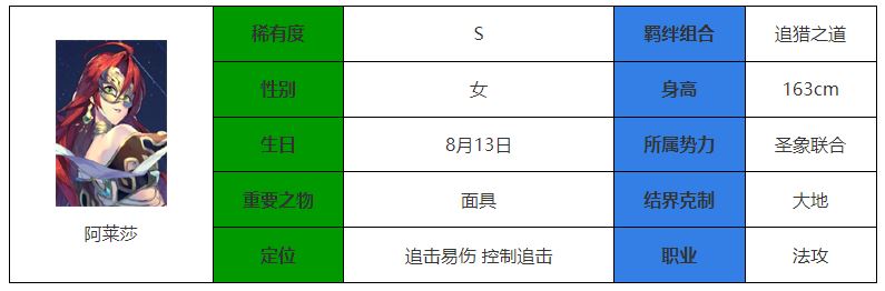 永夜降临：复苏阿莱莎强度介绍