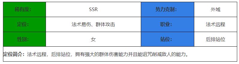 决胜之心潮汐女王角色介绍