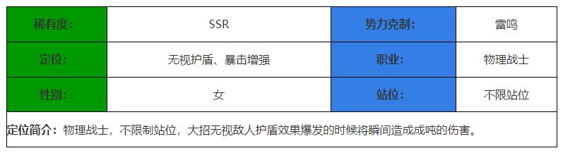 决胜之心逐星影舞角色介绍