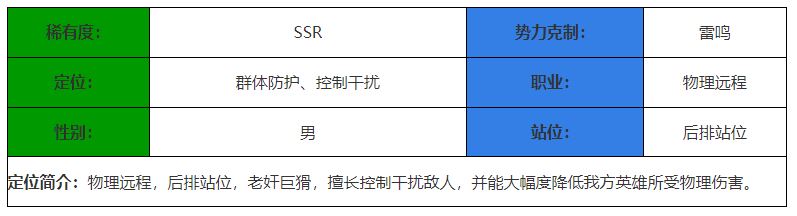 决胜之心莫古奸商角色介绍