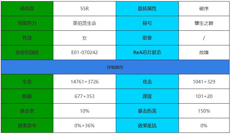 伊瑟·重启日善雅角色介绍